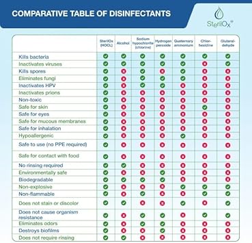 Desinfectante STERILOX, 60 ml Spray