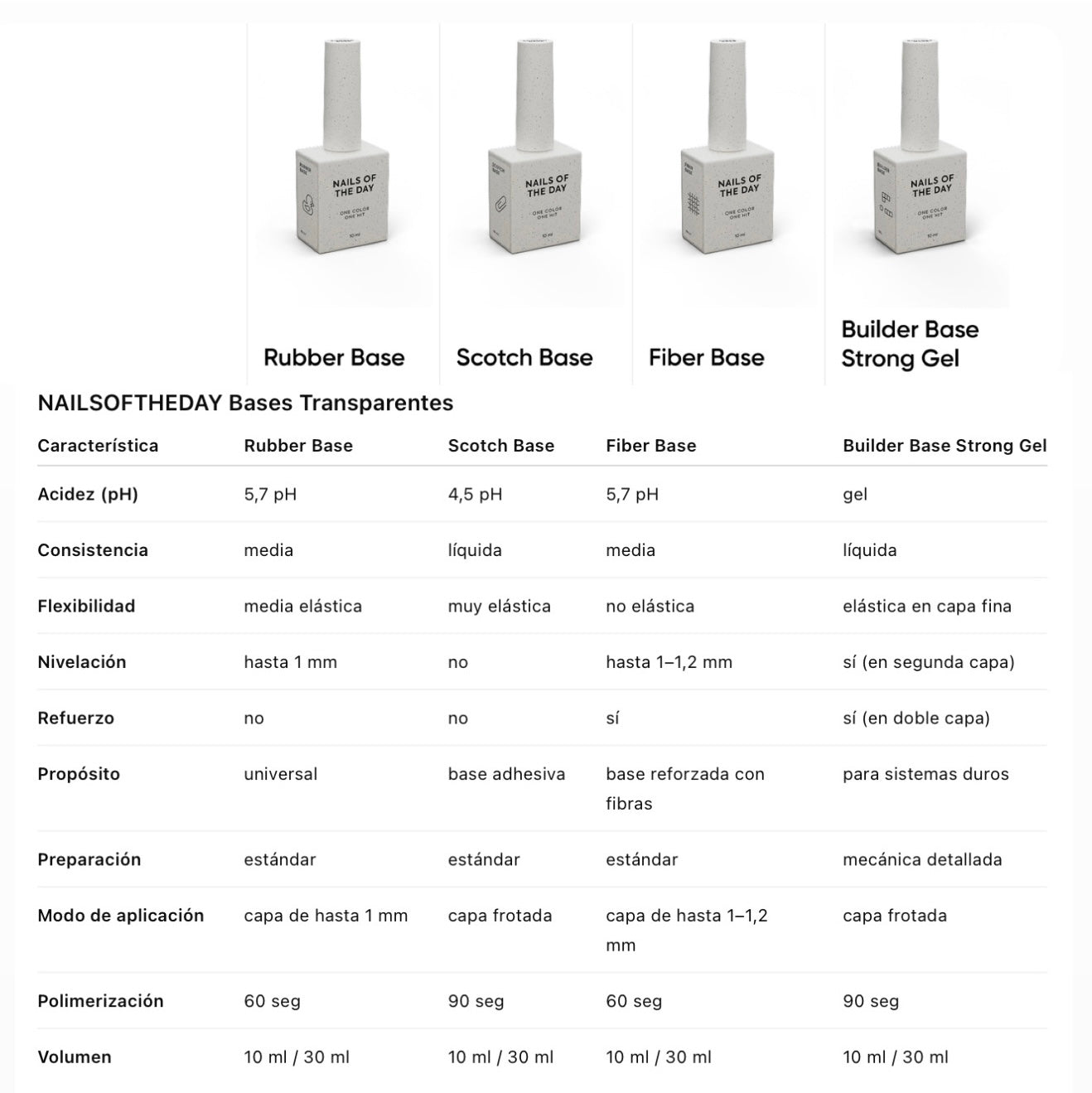NAILSOFTHEDAY Rubber base