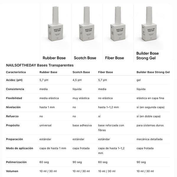 NAILSOFTHEDAY Builder Base Strong Gel