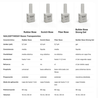 NAILSOFTHEDAY Builder Base Strong Gel