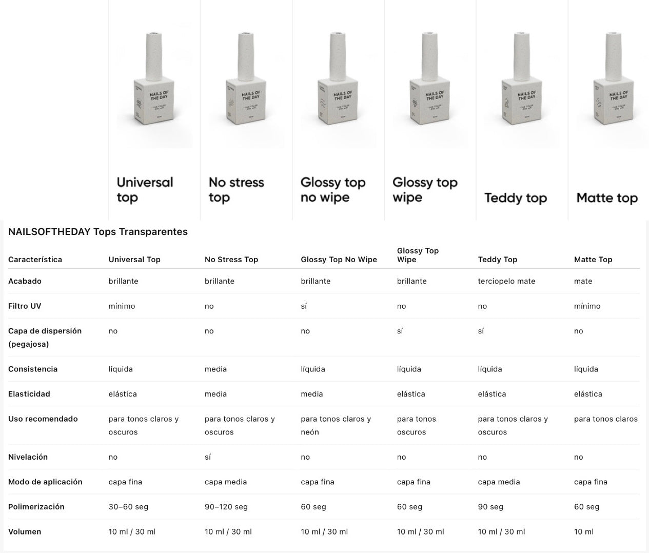 NAILSOFTHEDAY Glossy Top wipe